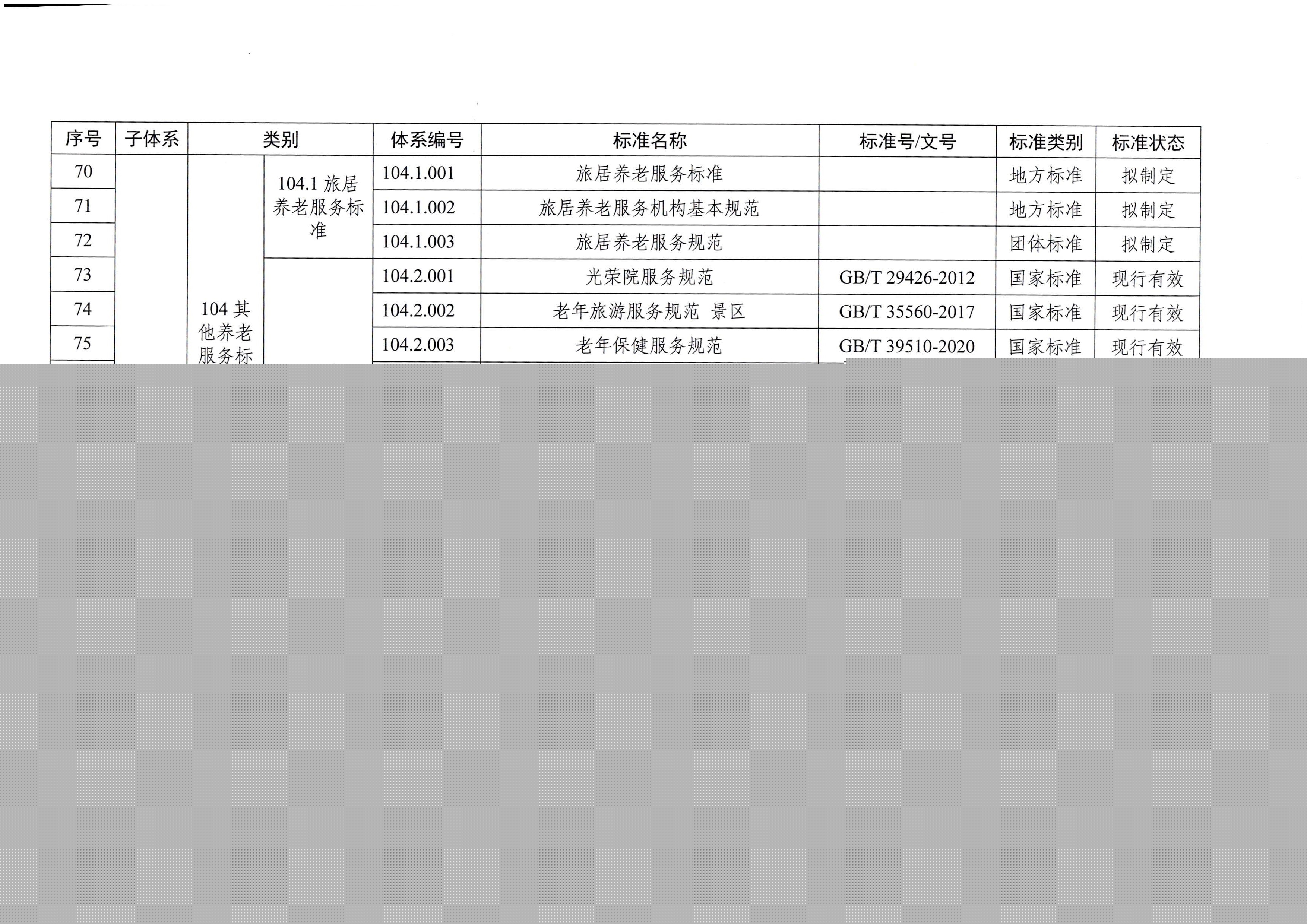 页面提取自－广东省民政厅等六部门关于印发广东省养老服务标准体系规划与路线图（2022-2026年）的通知_页面_05.jpg
