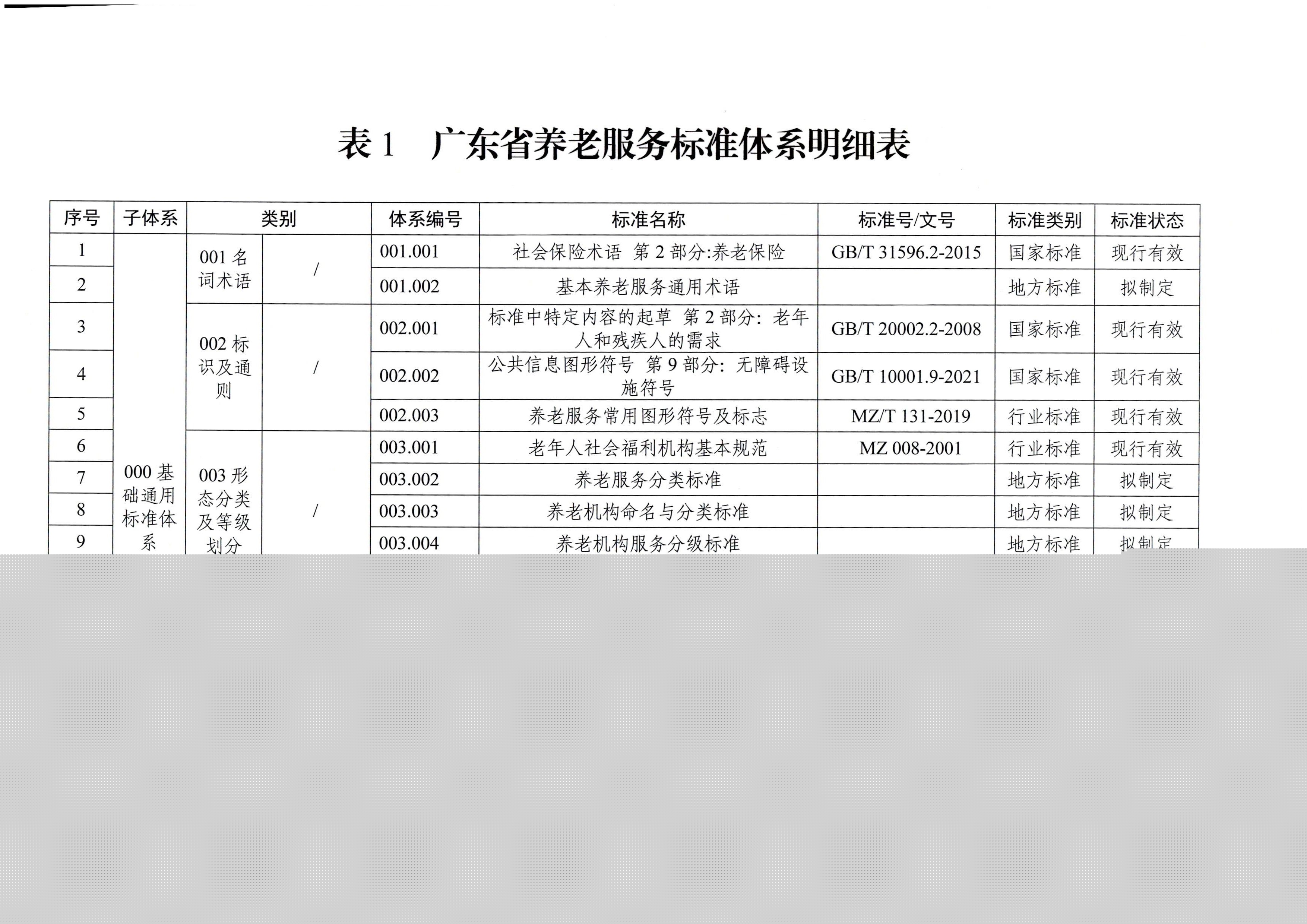 页面提取自－广东省民政厅等六部门关于印发广东省养老服务标准体系规划与路线图（2022-2026年）的通知_页面_01.jpg